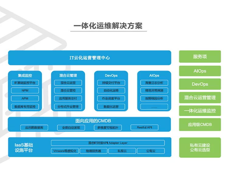 联云技术支持中心正式成立